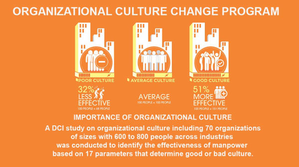#3 WORLD’S BEST ORGANIZATIONAL CULTURE CHANGE PROGRAM 2020 - DR. ALI QASSEM #3 WORLD’S BEST ORGANIZATIONAL CULTURE CHANGE PROGRAM 2020 - DR. ALI QASSEM