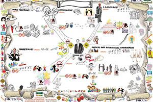 Problem Solving MAP | Dr. Ali Qassem
